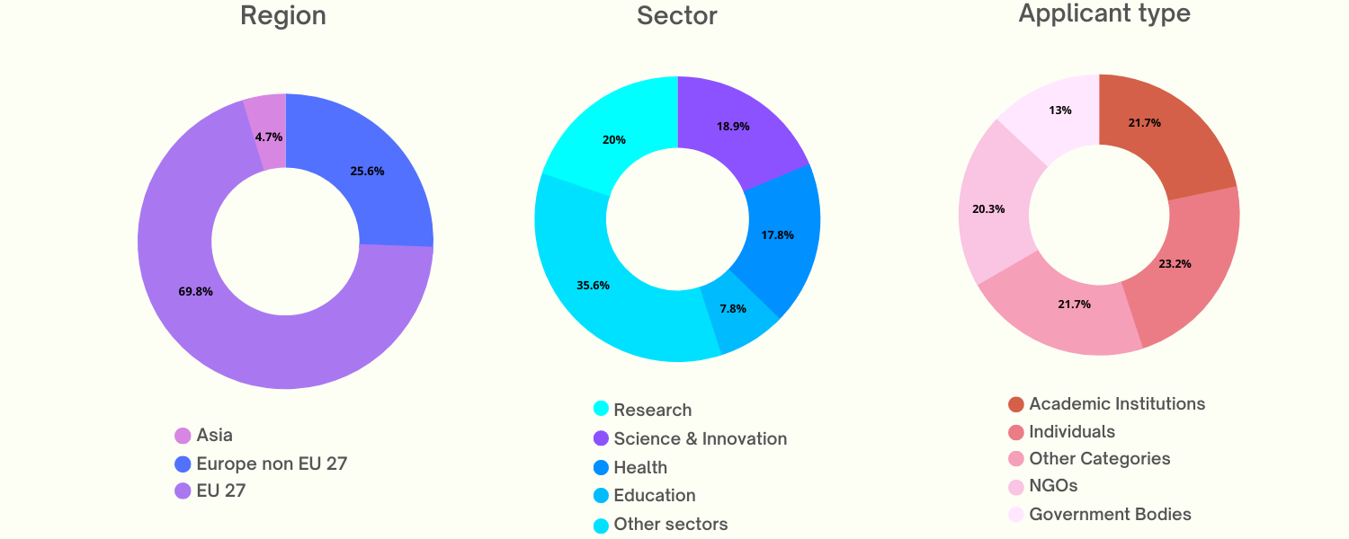 Novo Nordisk Fonden: The largest foundation in the world you’ve probably never heard of