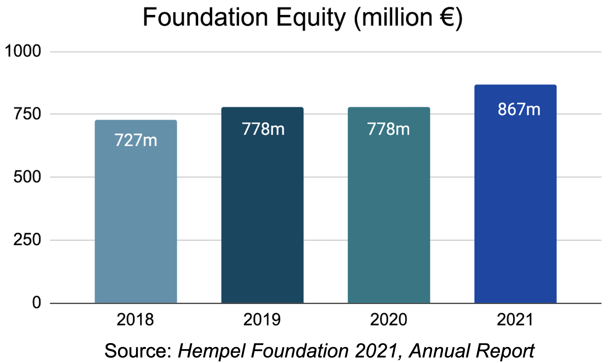 The Hempel Foundation: A Potential Partner For Your Organization